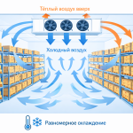 Схема раскладки стеллажей и циркуляции воздуха в большом холодильном складе